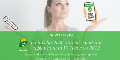 Covid Attività consentite